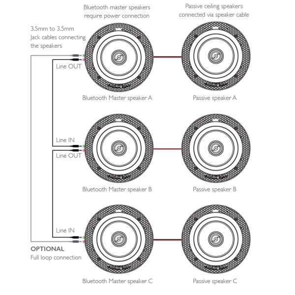 Bluetooth 5 Wireless 6.5" Ceiling Speaker (3 Master And 3 Passives)